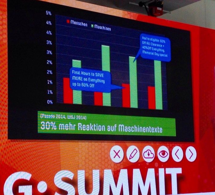 Watson kognitive Intelligenz